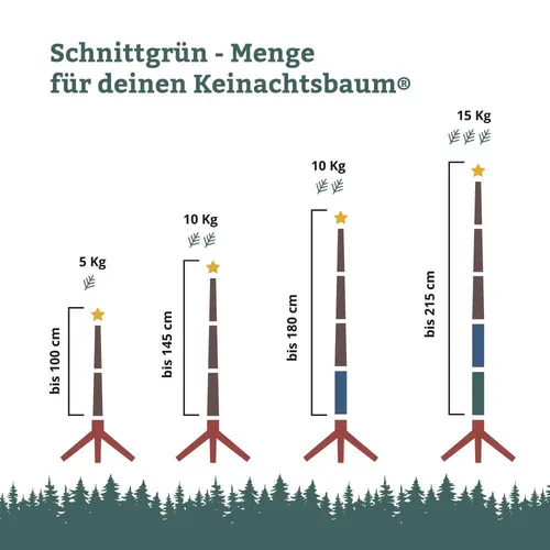 Keinachtsbaum