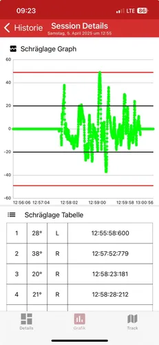 kurvX Kurventrainer mieten – inkl. Fahrdaten-Analyse @ Bike Passion & Mental Care