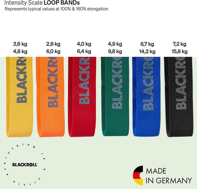 Blackroll Wiederstandsbänder