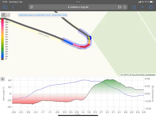 kurvX Kurventrainer mieten – inkl. Fahrdaten-Analyse @ Bike Passion & Mental Care